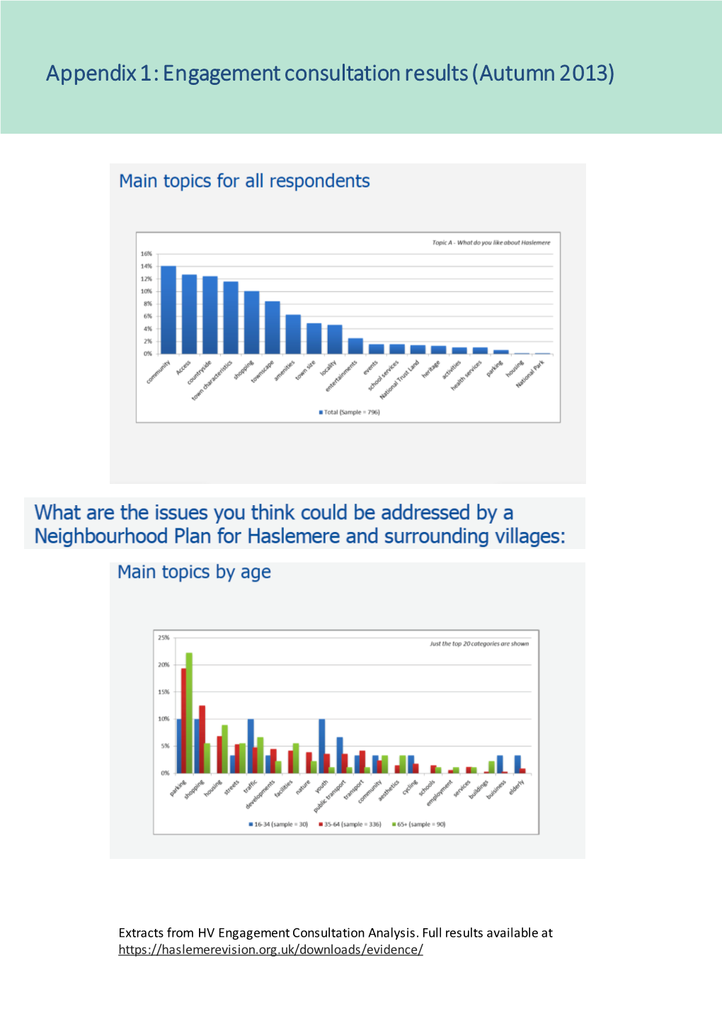 Engagement Consultation Results (Autumn 2013)