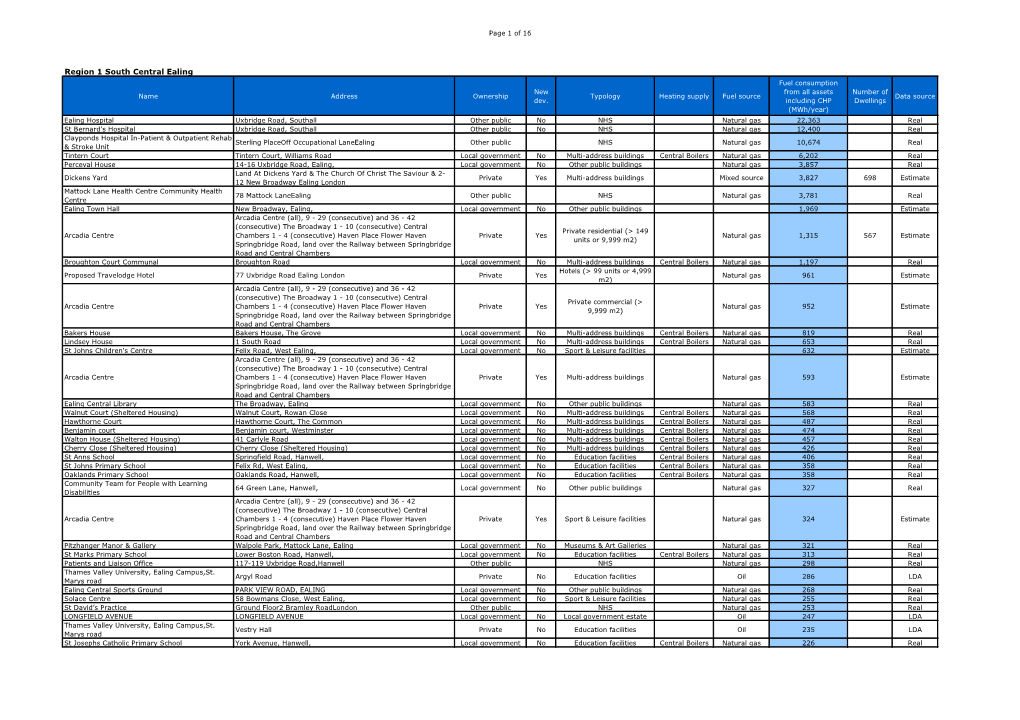Region 1 South Central Ealing Fuel Consumption New from All Assets Number of Name Address Ownership Typology Heating Supply Fuel Source Data Source Dev