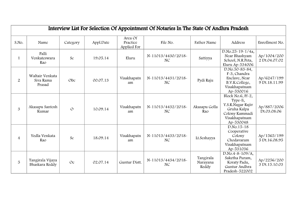 Andhra Pradesh List.Pdf