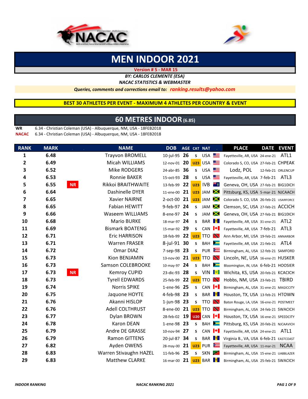 NACAC Ranking 2021