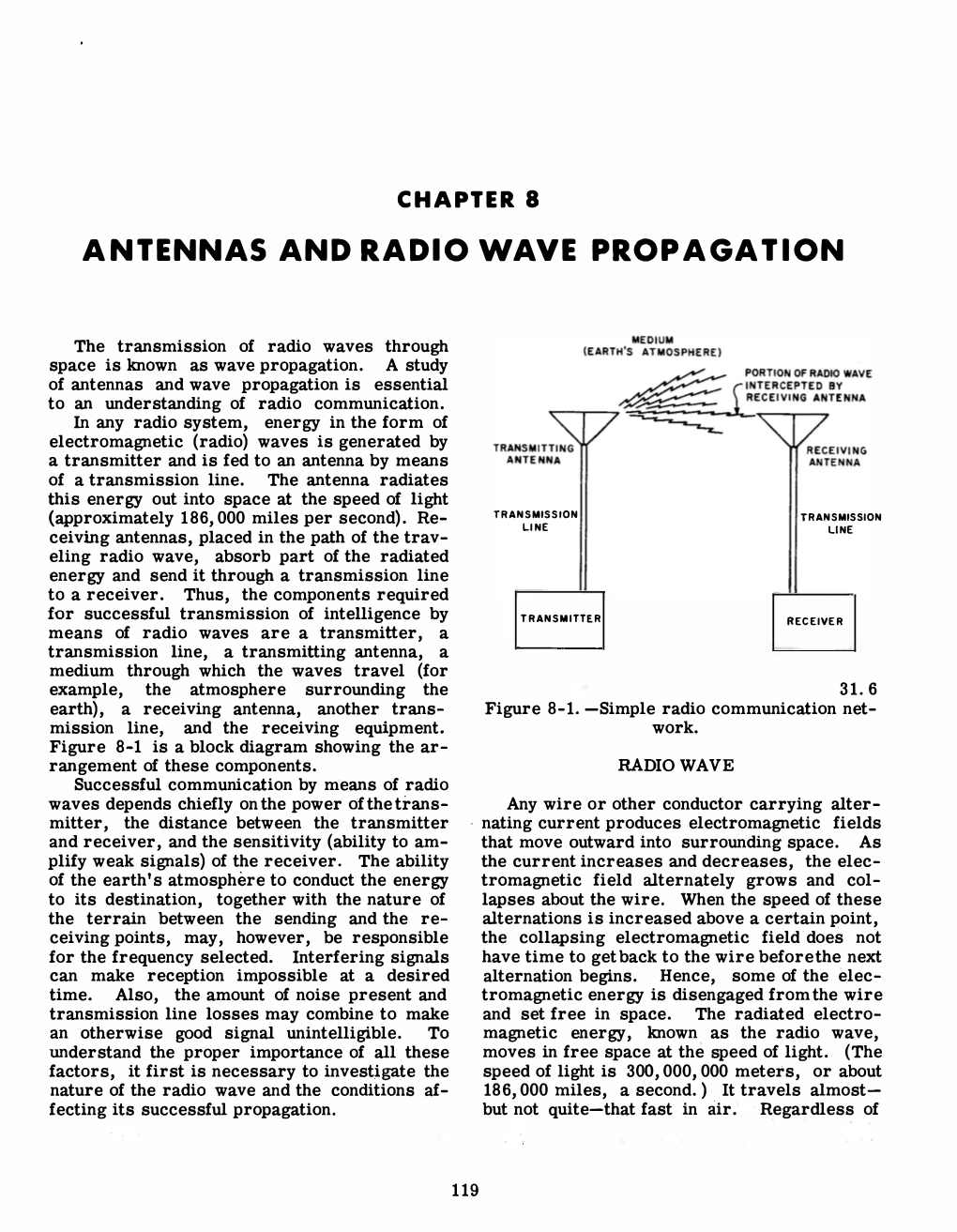 Antennas and Radio Wave Propagation