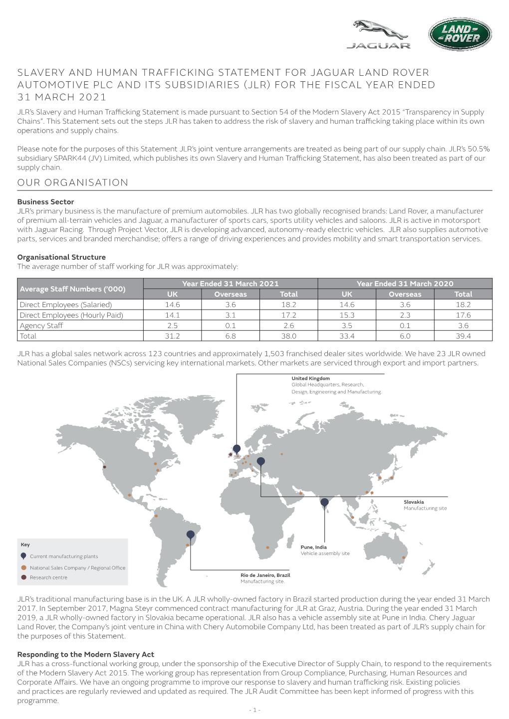 Slavery and Human Trafficking Statement