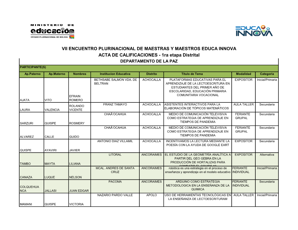 Reporte De Evaluacion