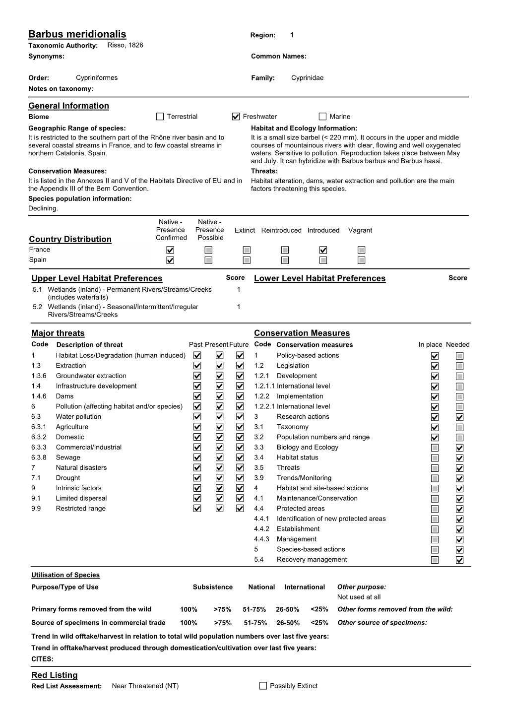 Species Summary