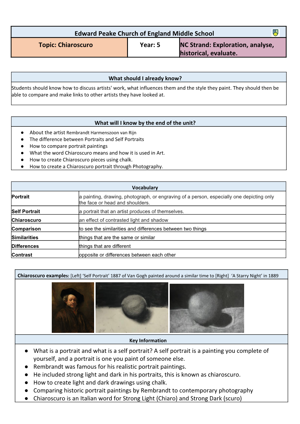 Chiaroscuro Year: 5 NC Strand: Exploration, Analyse, Historical, Evaluate