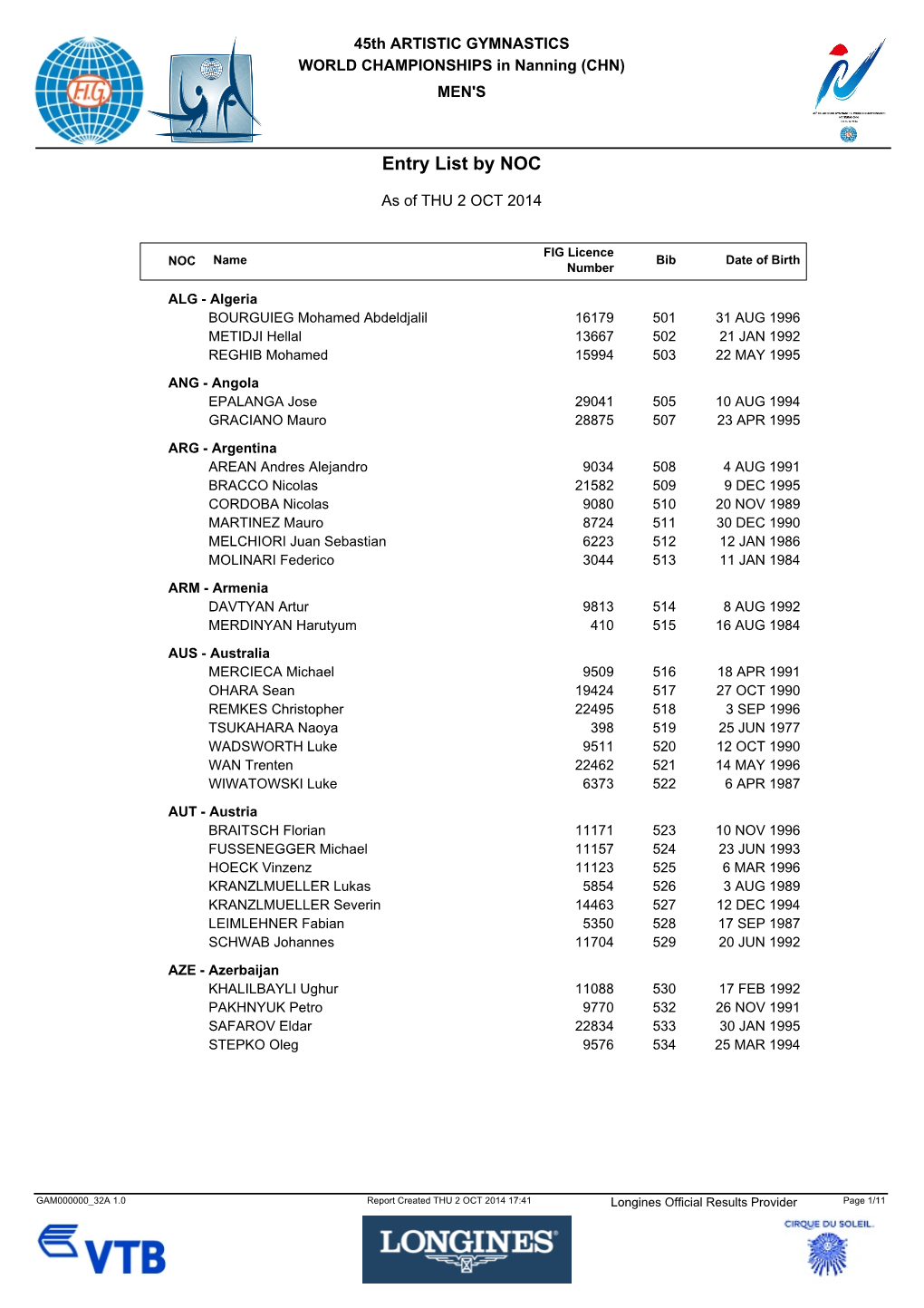 Entry List by NOC