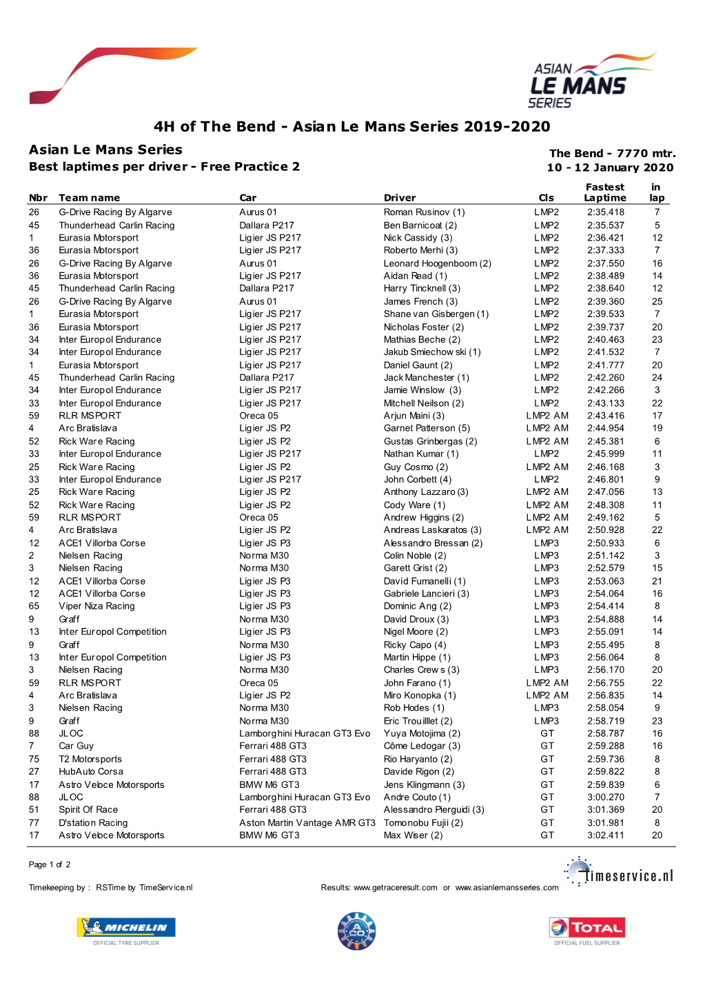 Asian Le Mans Series 2019-2020