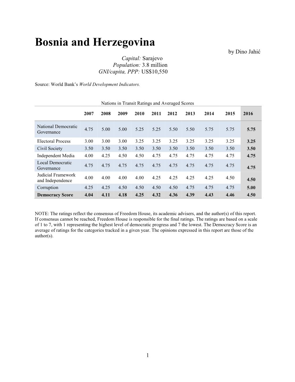 Bosnia and Herzegovina by Dino Jahić Capital: Sarajevo Population: 3.8 Million GNI/Capita, PPP: US$10,550