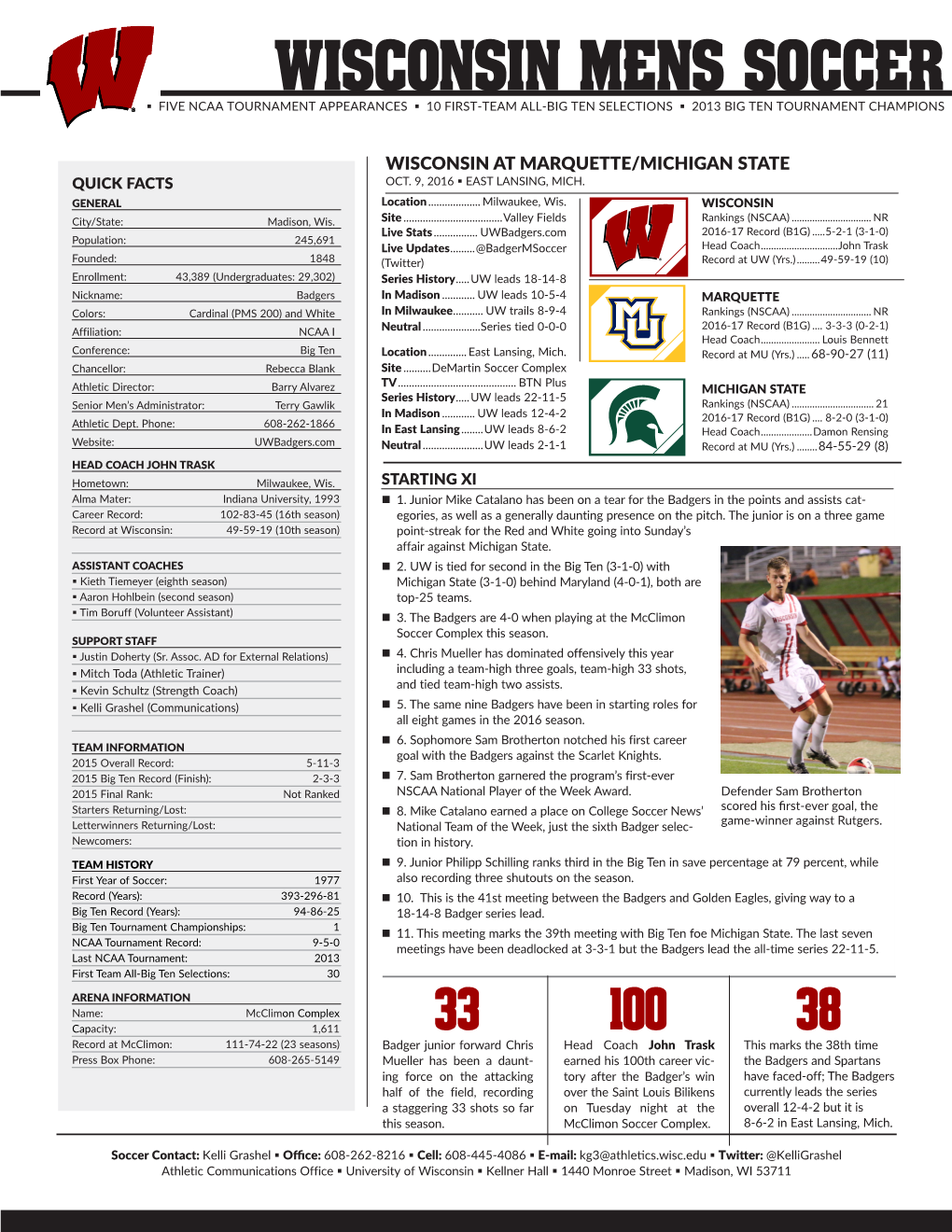 Wisconsin Mens Soccer