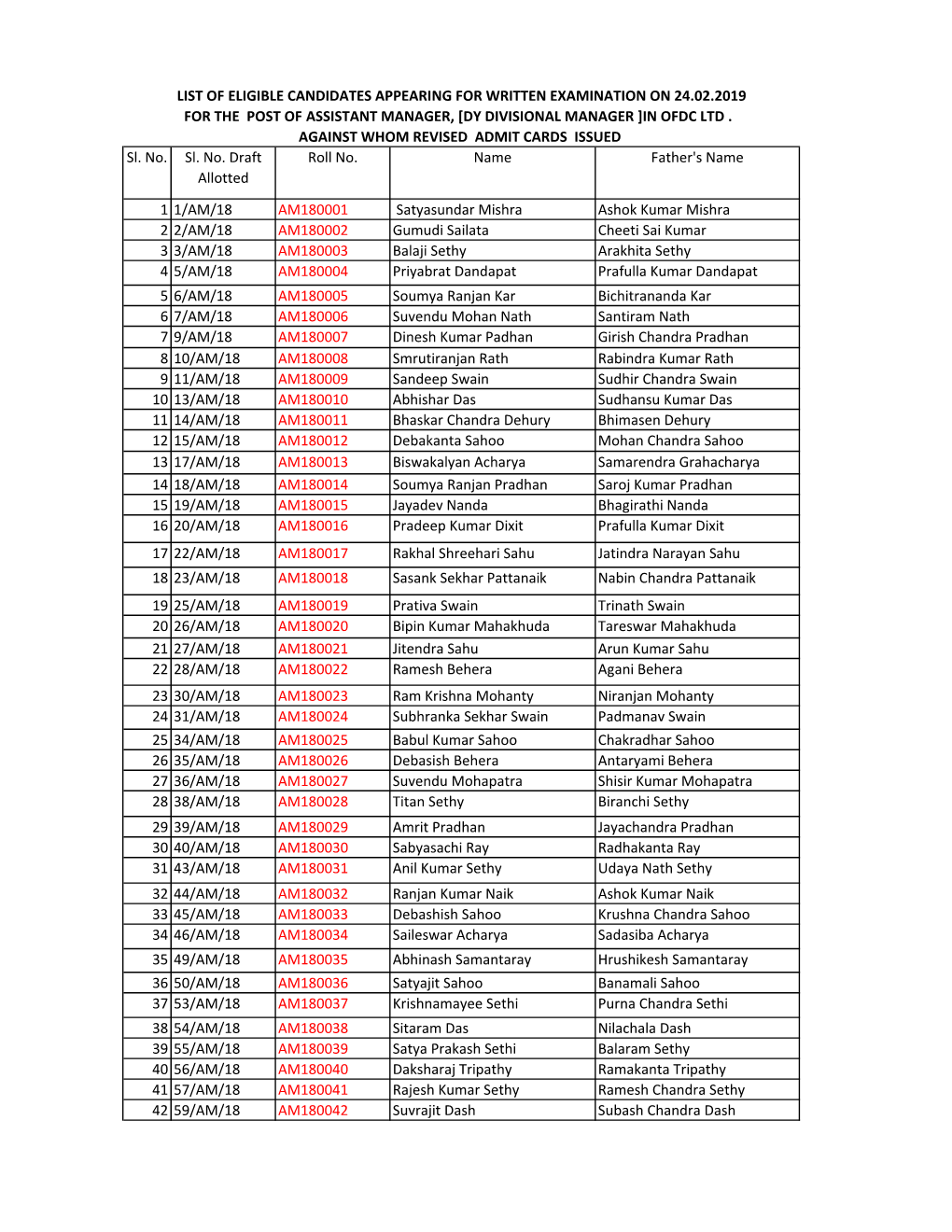 OFDC AM Selected List for Website-18.2.19 (1).Xlsx