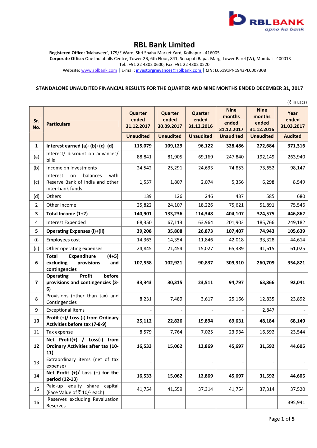 RBL Bank Limited