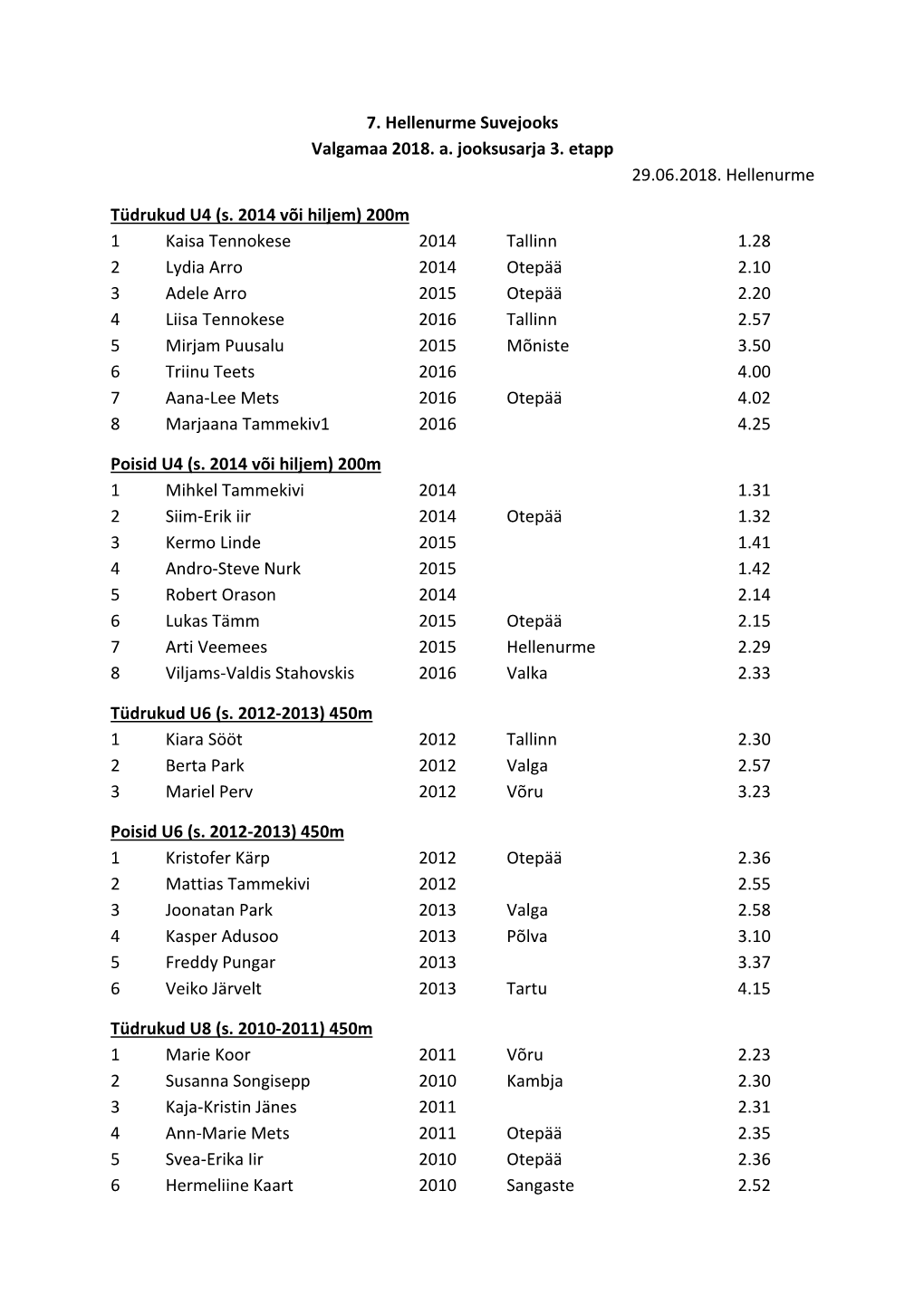 7. Hellenurme Suvejooks Valgamaa 2018. A. Jooksusarja 3. Etapp 29.06.2018