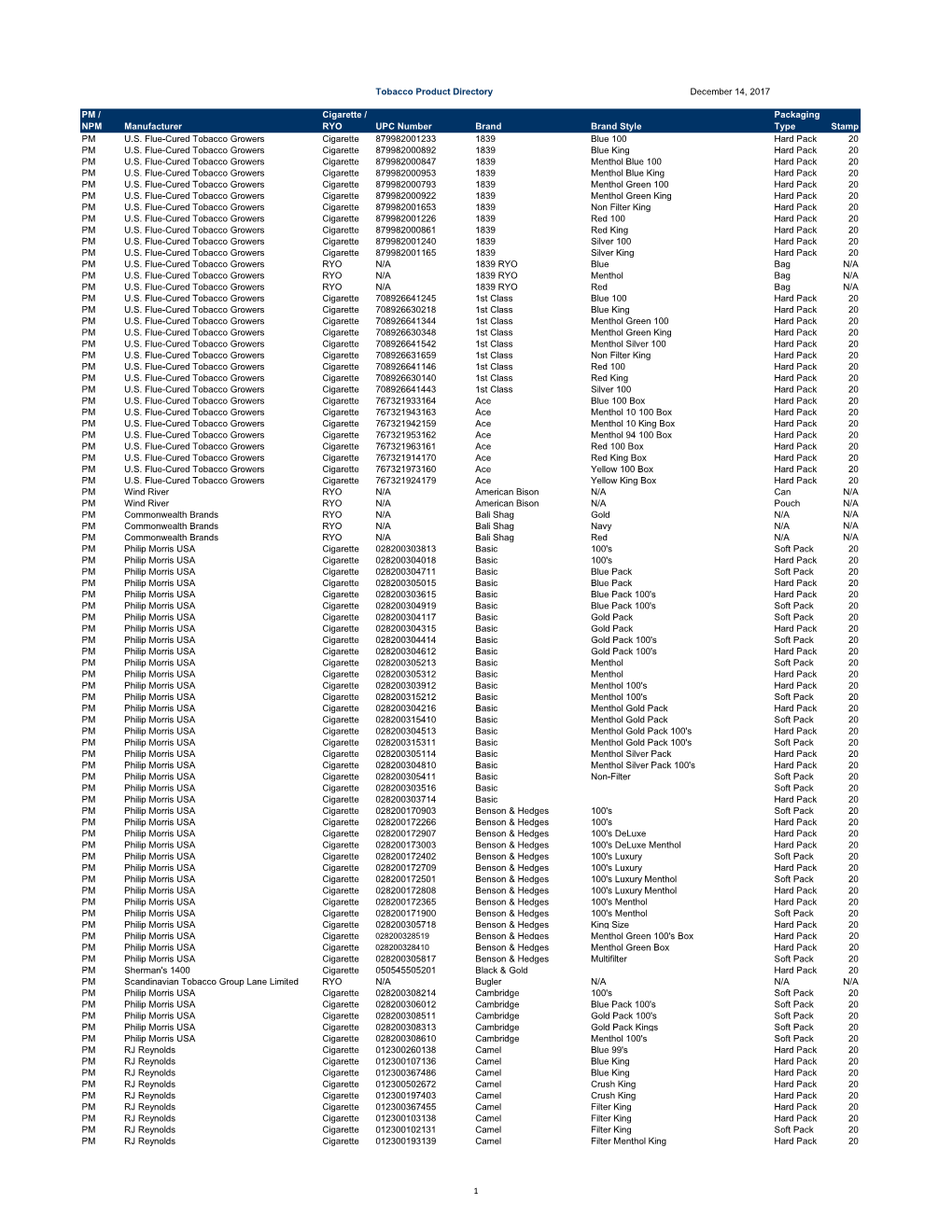 Tobacco Product Directory December 14, 2017