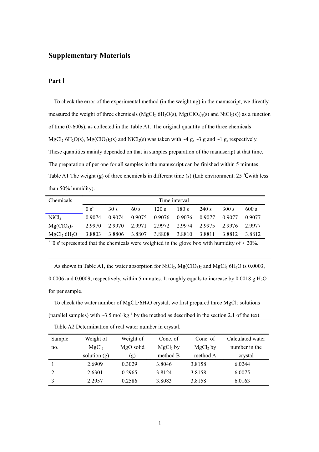 Supplementary Materials s31