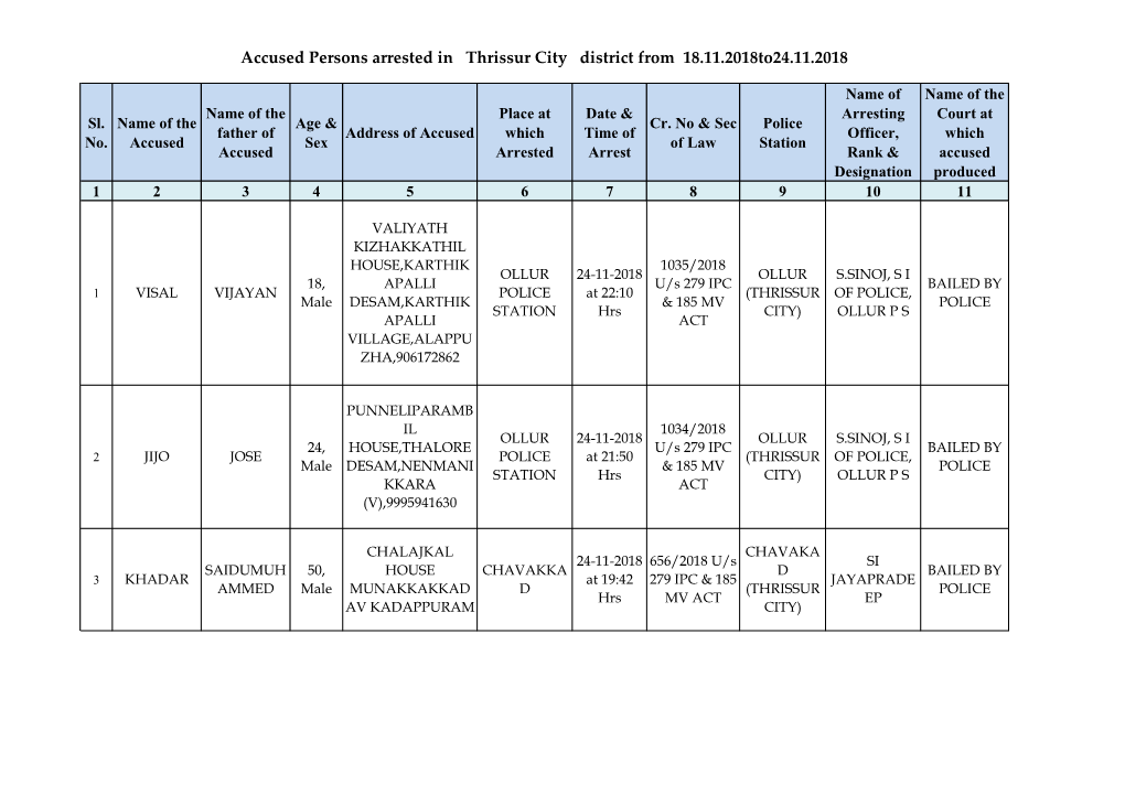 Accused Persons Arrested in Thrissur City District from 18.11.2018To24.11.2018