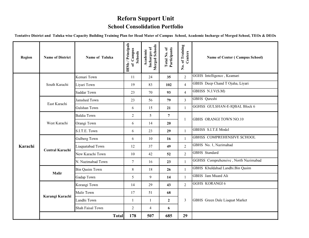 Reforn Support Unit School Consolidation Portfolio