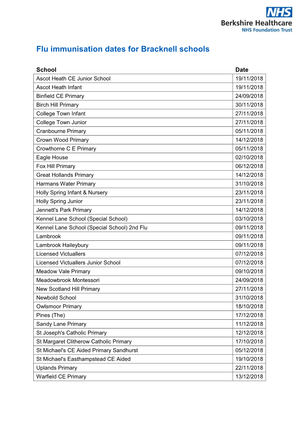 Flu Immunisation Dates for Bracknell Schools