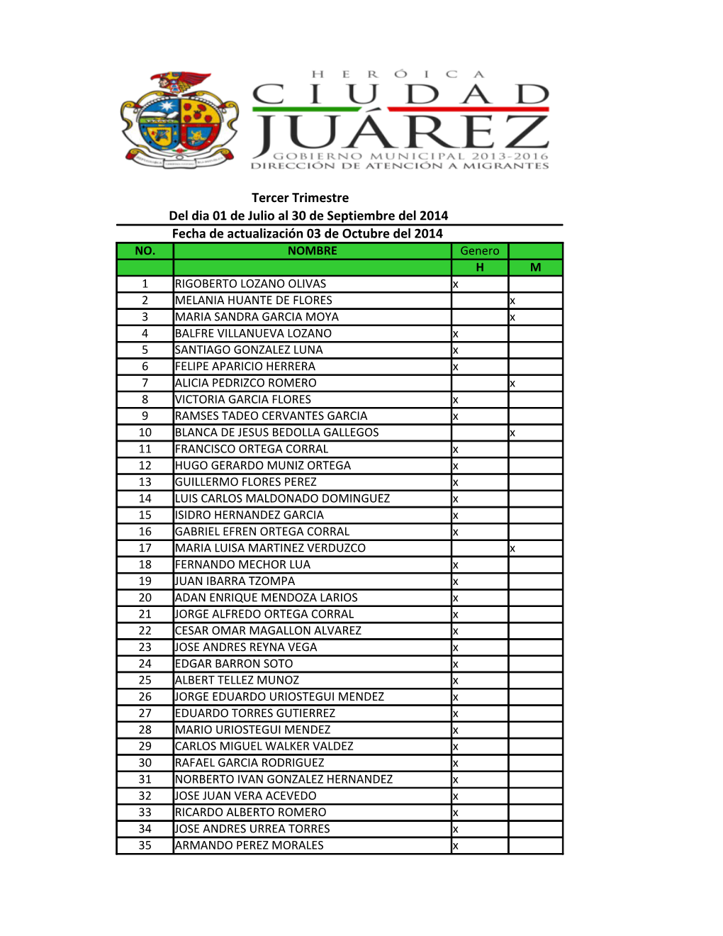 Tercer Trimestre Del Dia 01 De Julio Al 30 De Septiembre Del 2014 Fecha De Actualización 03 De Octubre Del 2014 NO