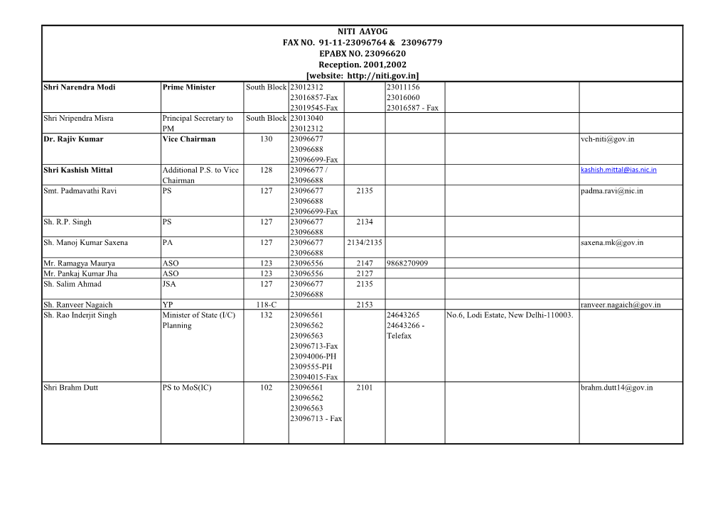 Niti Aayog Fax No. 91-11-23096764 & 23096779