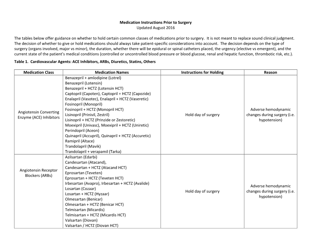 Medications to Hold Prior to Surgery