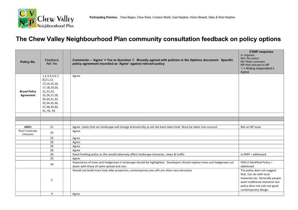 The Chew Valley Neighbourhood Plan Community Consultation Feedback on Policy Options