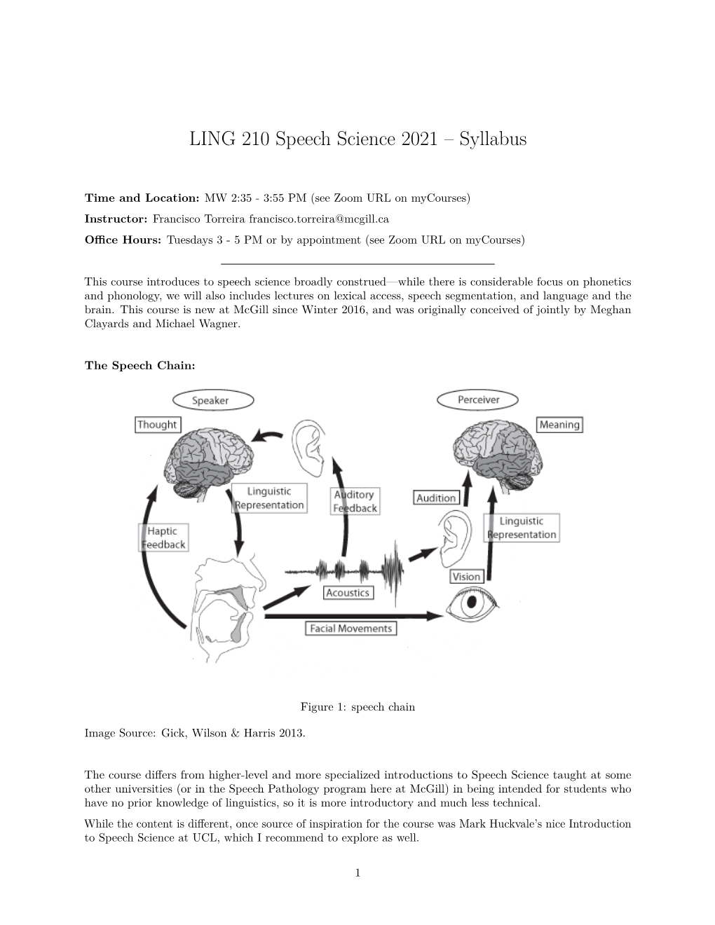 LING 210 Speech Science 2021 – Syllabus