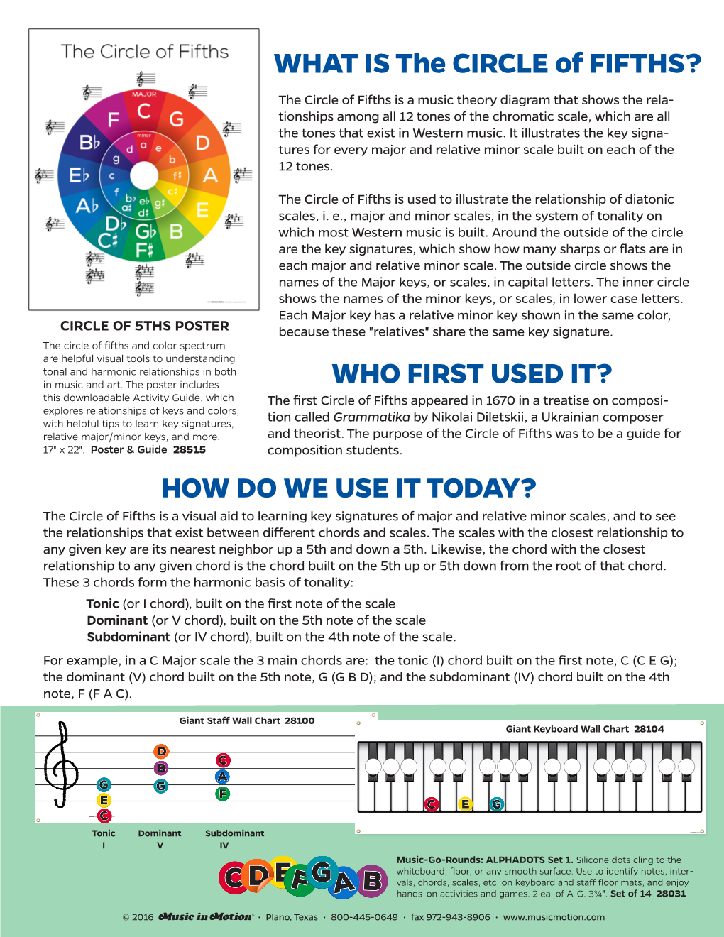 WHAT IS the CIRCLE of FIFTHS? WHO FIRST USED