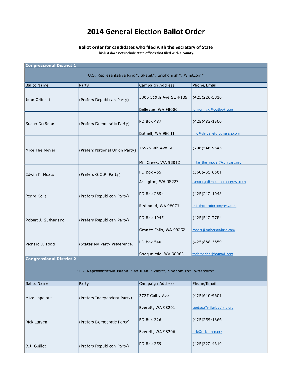 SOS Ballot Order.Xlsx