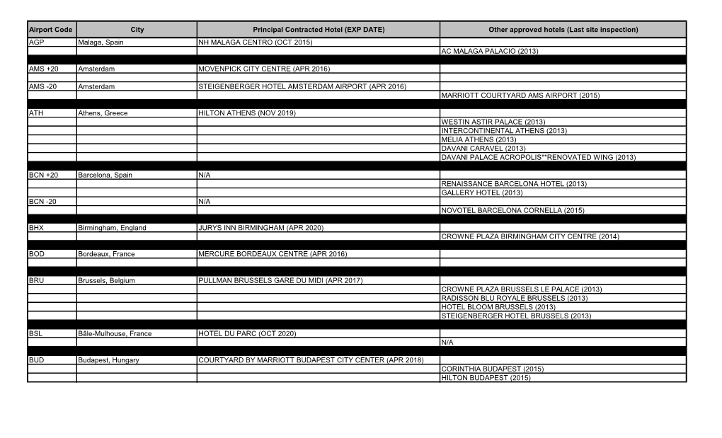 Airport Code City Principal Contracted Hotel (EXP