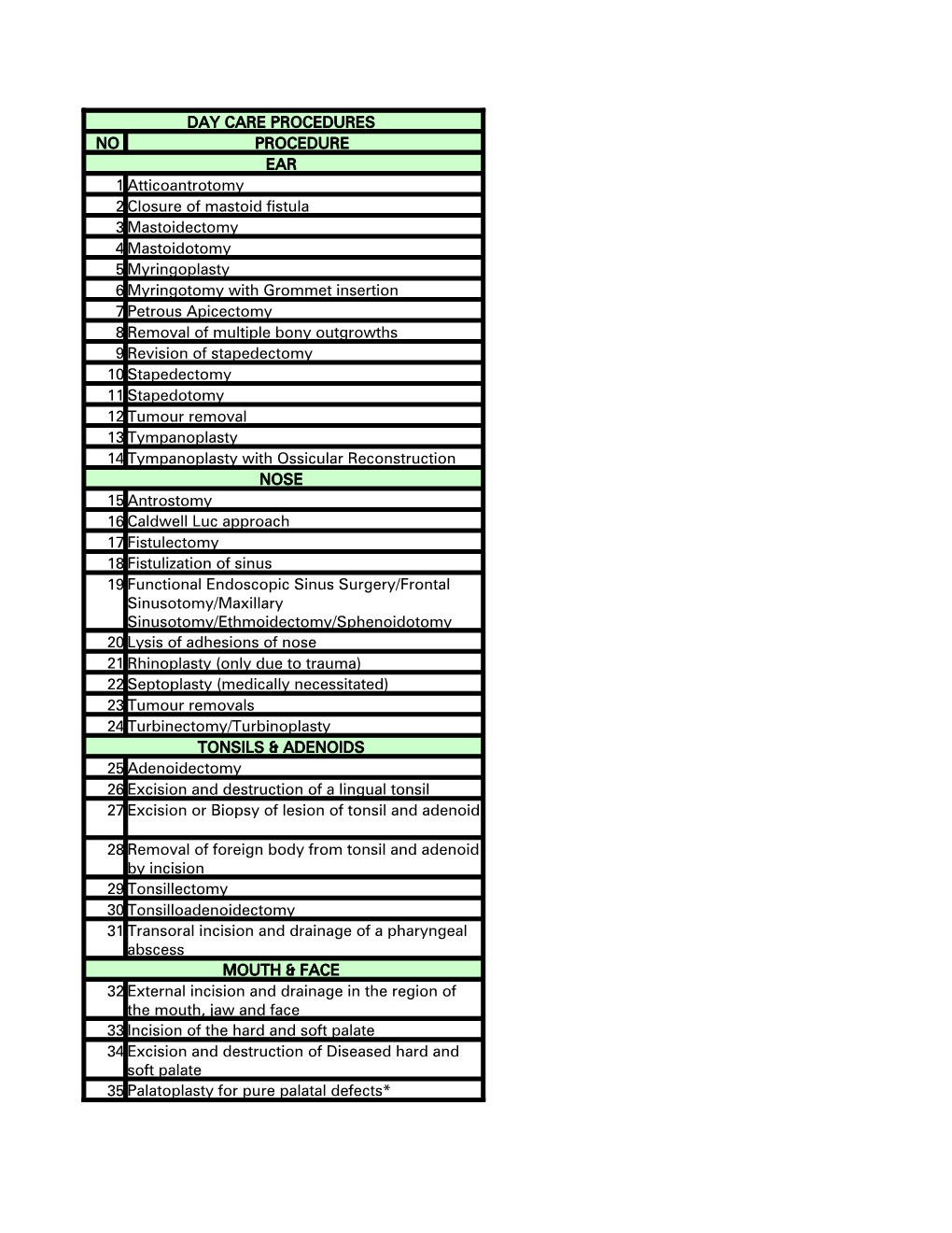 DAY CARE PROCEDURES NO PROCEDURE EAR 1 2 Closure of Mastoid Fistula 3 4 5 6 7 8 Removal of Multiple Bony Outgrowths 9 10 11 12 1