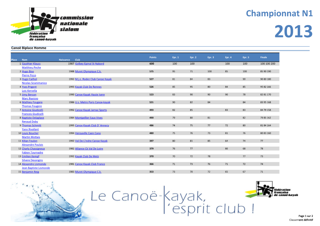 Championnat N1 2013