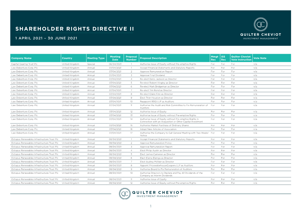 Shareholder Rights Directive Ii