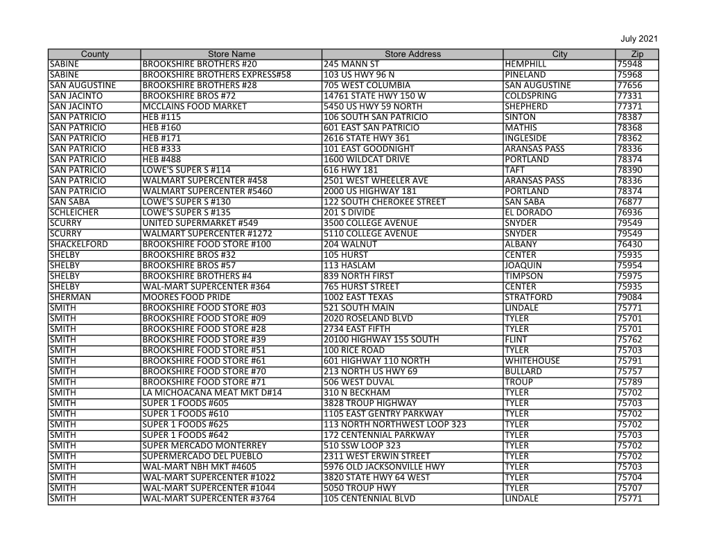 Vendor-S-Z.Pdf