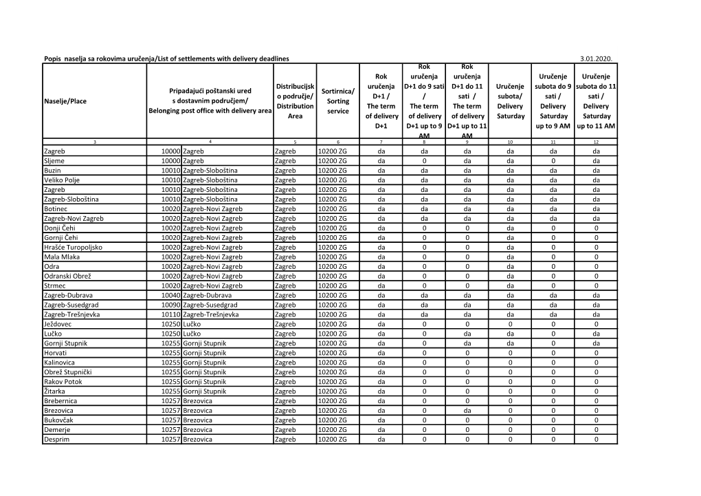 Popis Naselja Sa Rokovima Uručenja/List of Settlements with Delivery Deadlines 3.01.2020