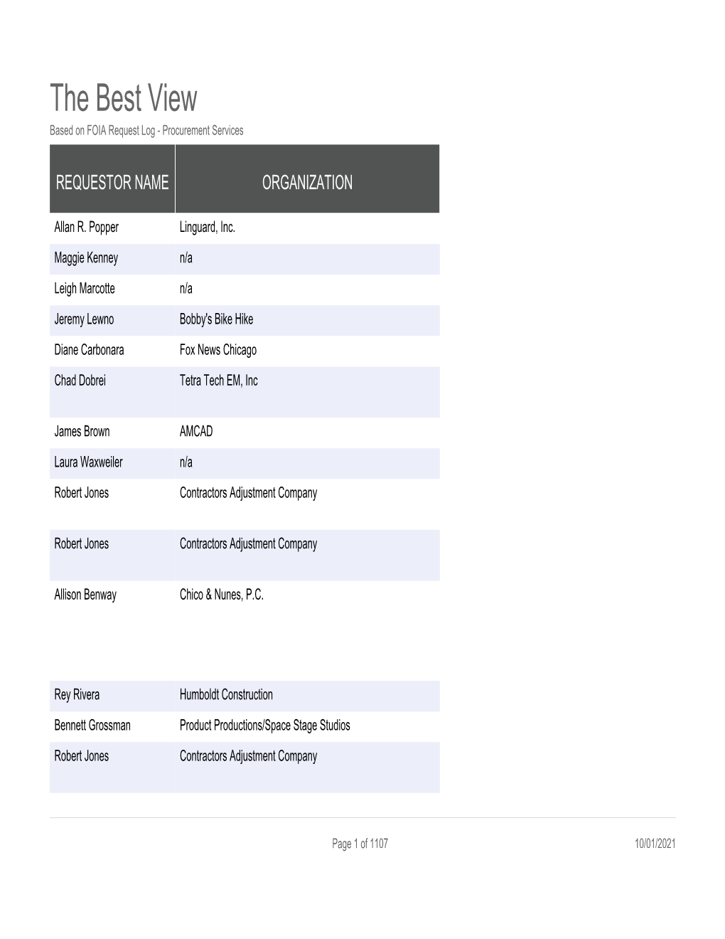 The Best View Based on FOIA Request Log - Procurement Services