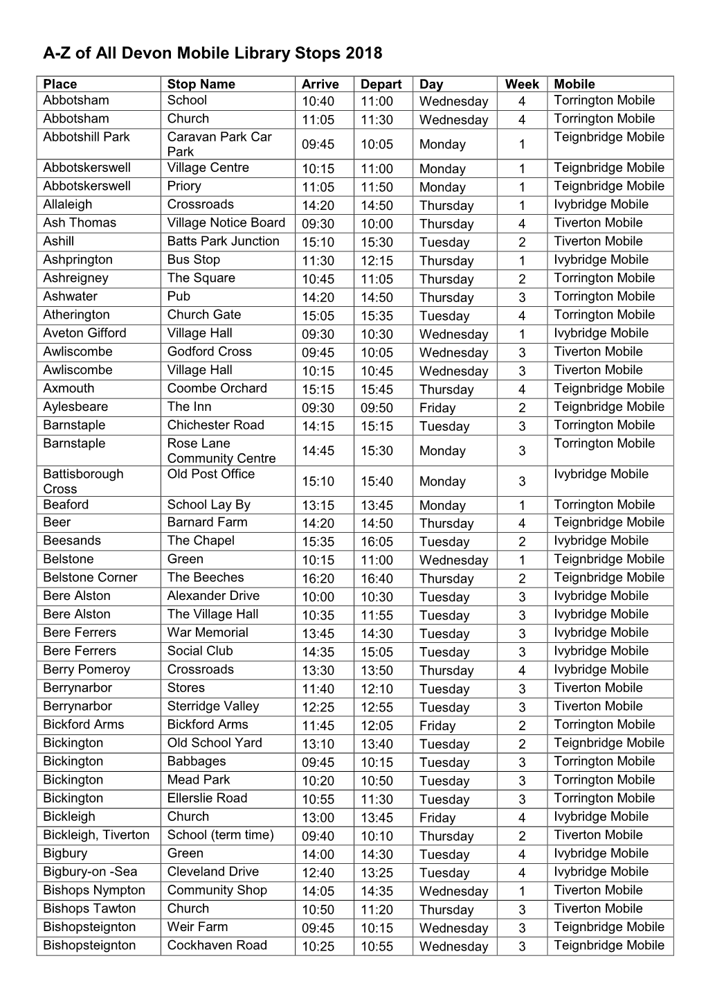 A-Z of All Devon Mobile Library Stops 2018