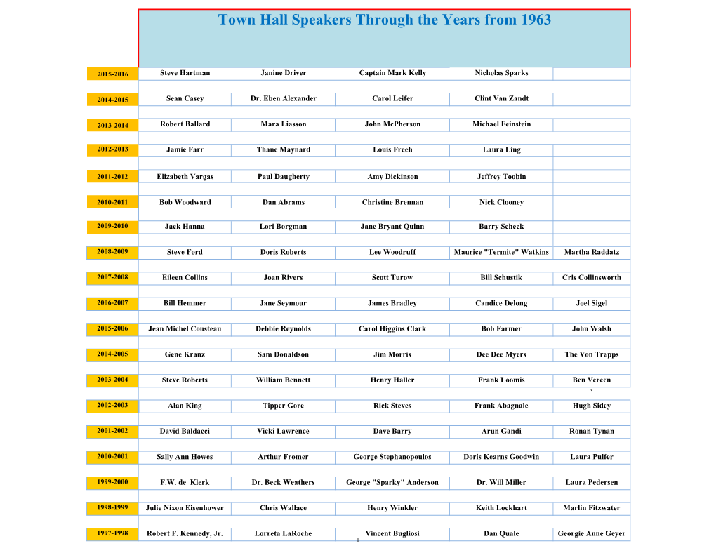 Town Hall Speakers Through the Years from 1963