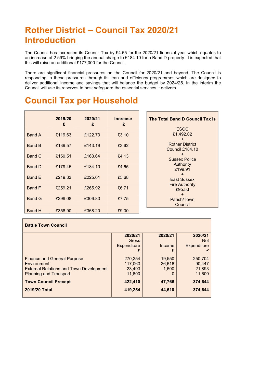 Rother District – Council Tax 2020/21 Introduction