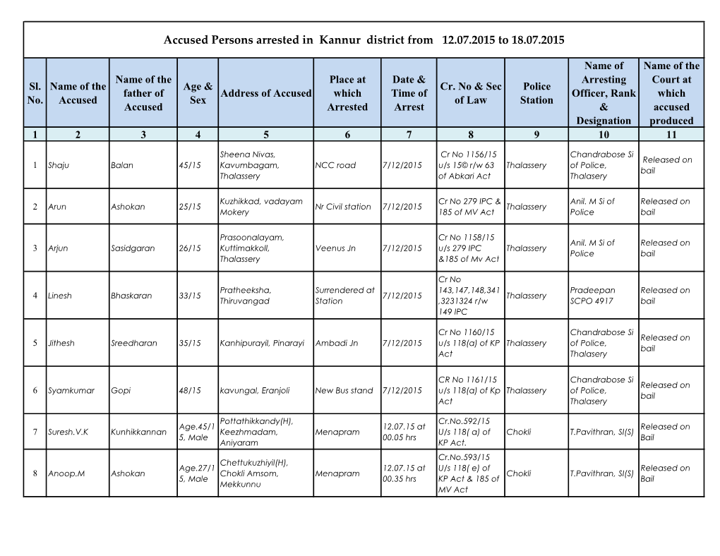 Accused Persons Arrested in Kannur District from 12.07.2015 to 18.07.2015