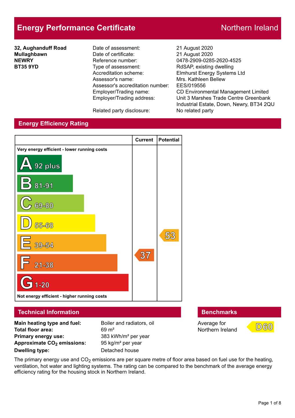 Energy Performance Certificate Northern Ireland