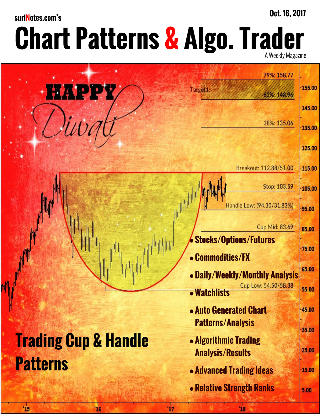 Chart Patterns & Algo. Trader