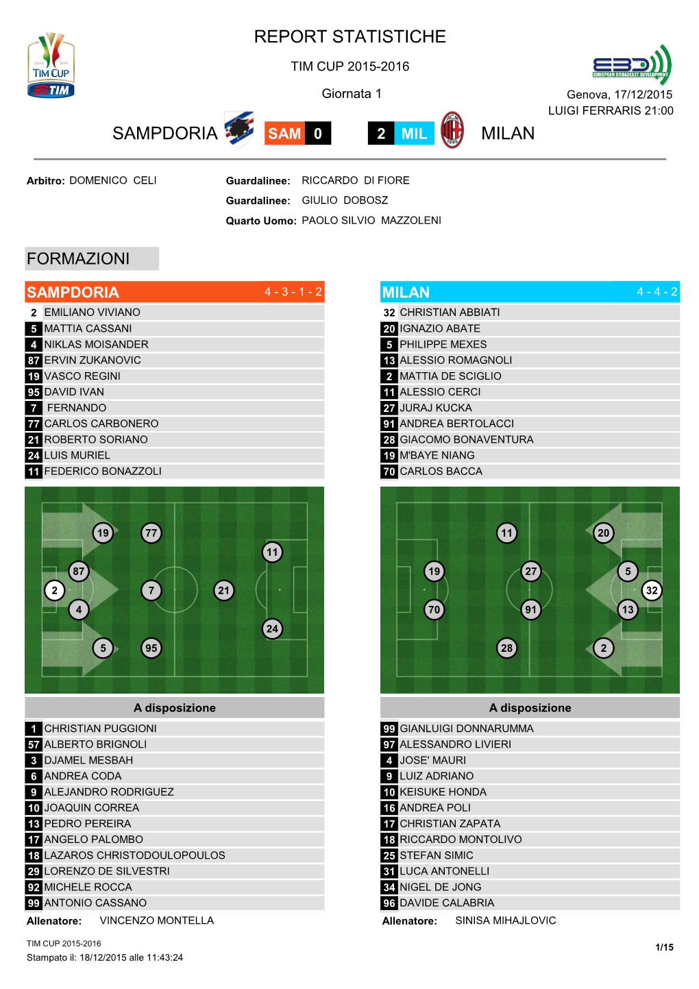 Report Statistiche Sampdoria Milan