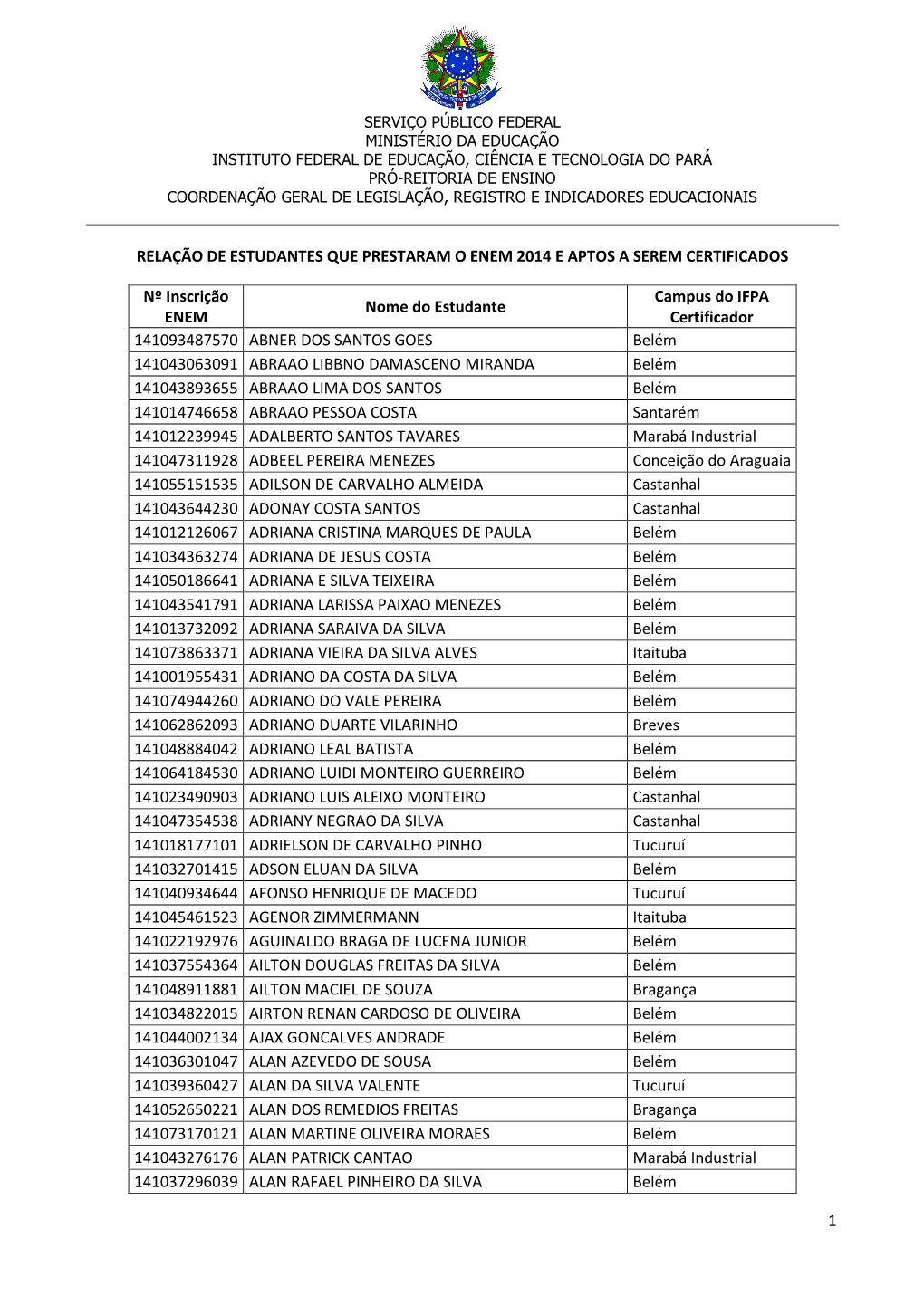 1 Relação De Estudantes Que Prestaram O Enem 2014