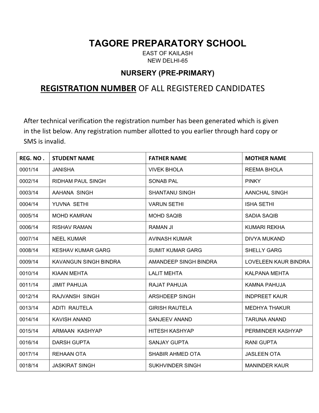 Tagore Preparatory School Registration Number of All