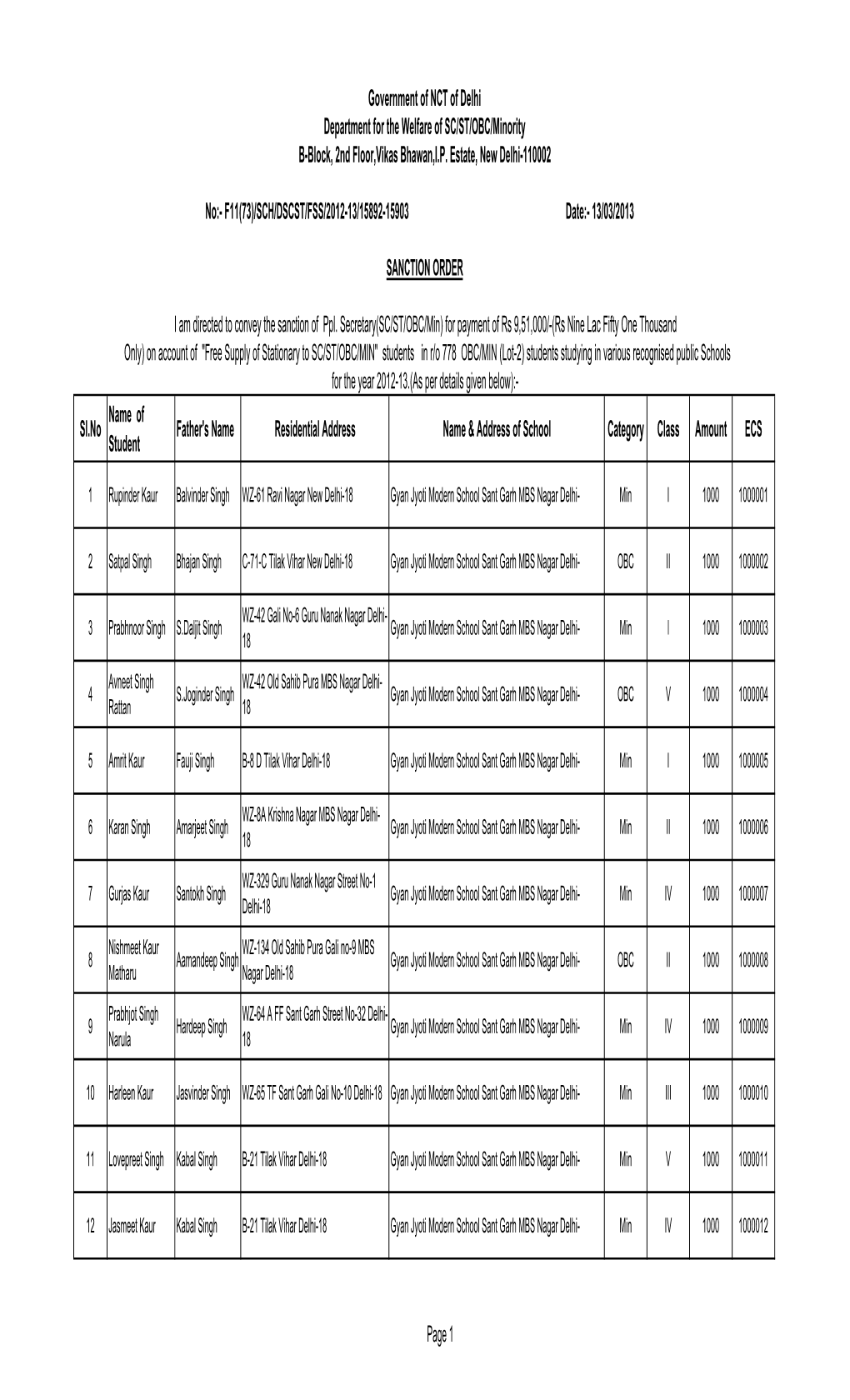 Sl.No Name of Student Father's Name Residential Address Name