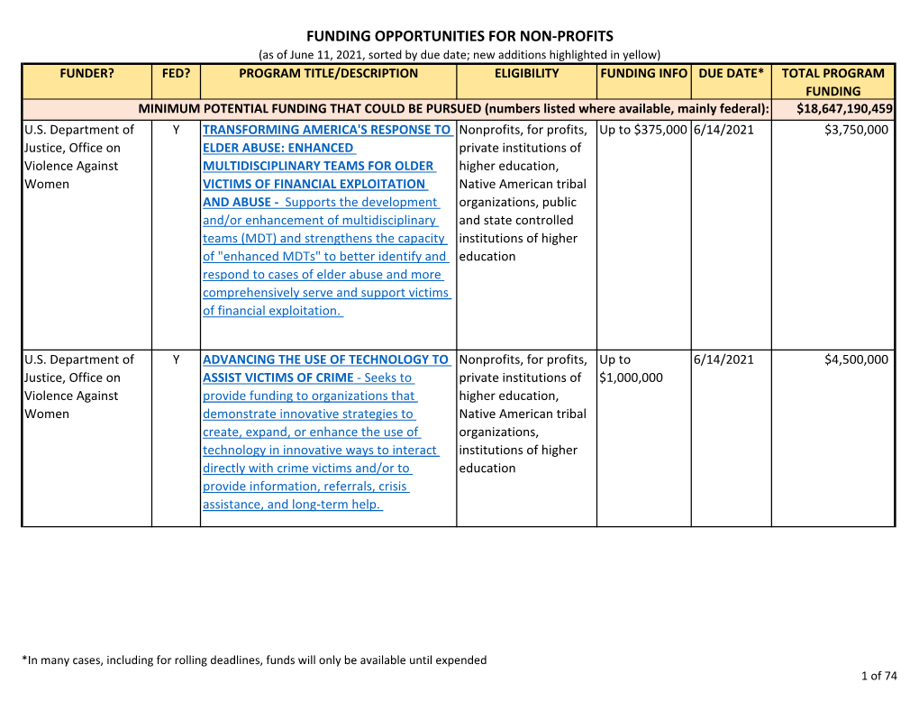 Funding Opportunities for Non-Profits