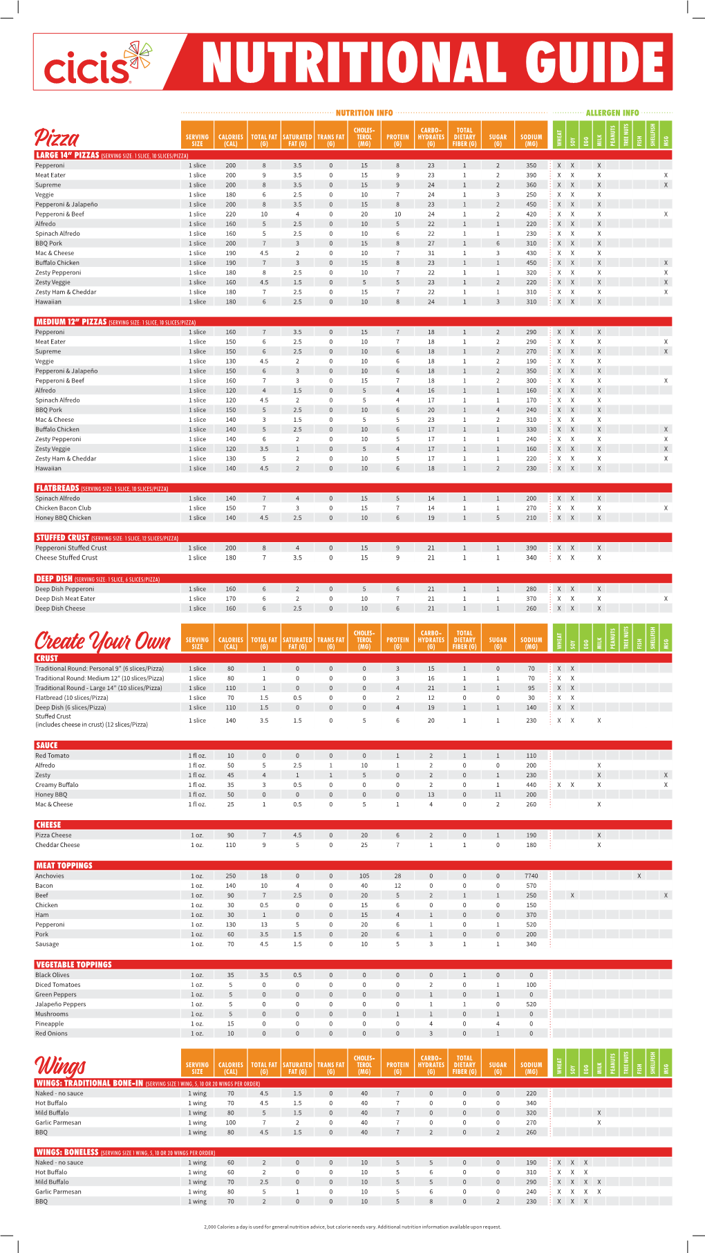 Nutritional Guide