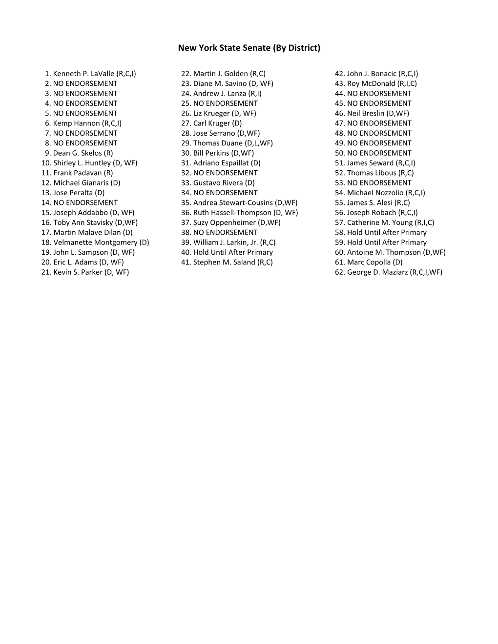 New York State Senate (By District)