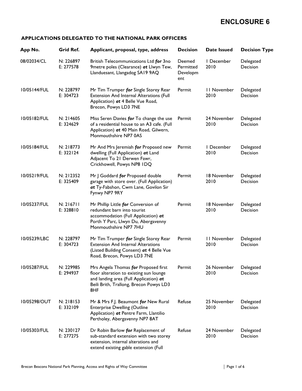 Applications Delegated to the National Park Officers