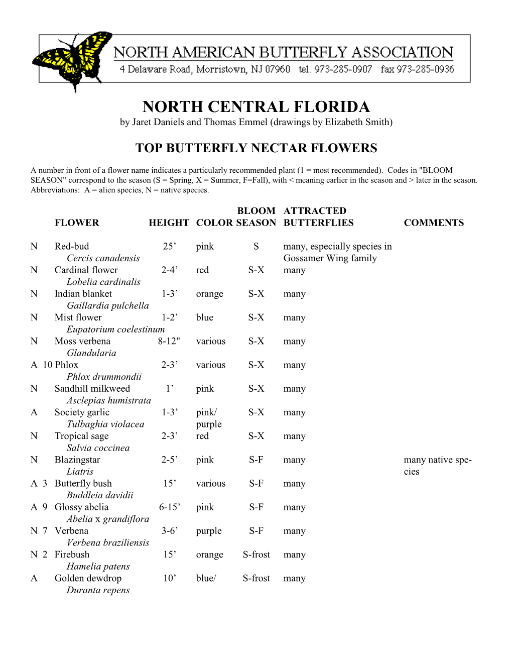 NORTH CENTRAL FLORIDA by Jaret Daniels and Thomas Emmel (Drawings by Elizabeth Smith)